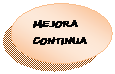 Elipse: MEJORA CONTINUA